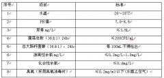 中国游泳池常用水质参数标准