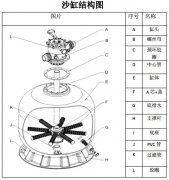 不锈钢顶式砂缸安装注意事项说明书